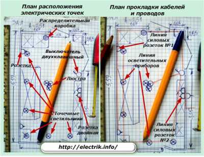 Схема разводки электропроводки в квартире Схема разводки электропроводки в квартире