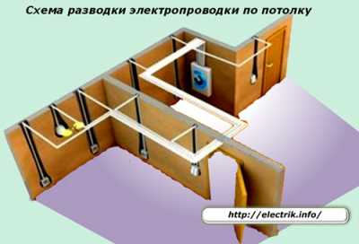 Схема разводки электропроводки в квартире Схема разводки электропроводки в квартире