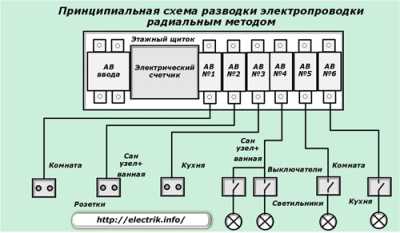 Схема разводки электропроводки в квартире Схема разводки электропроводки в квартире