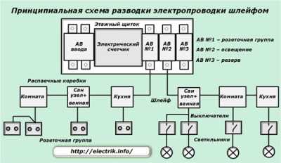 Схема разводки электропроводки в квартире Схема разводки электропроводки в квартире