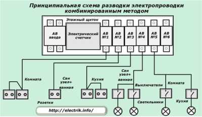 Схема разводки электропроводки в квартире Схема разводки электропроводки в квартире