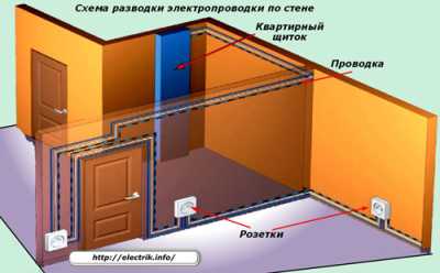 Схема разводки электропроводки в квартире Схема разводки электропроводки в квартире