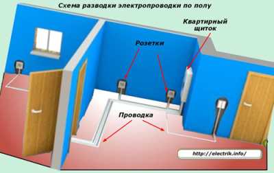 Схема разводки электропроводки в квартире Схема разводки электропроводки в квартире