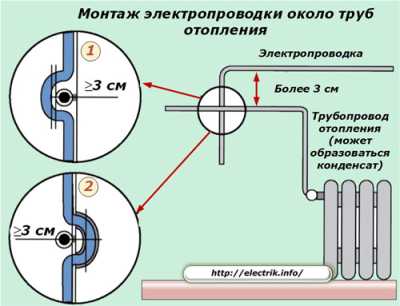 Схема разводки электропроводки в квартире Схема разводки электропроводки в квартире