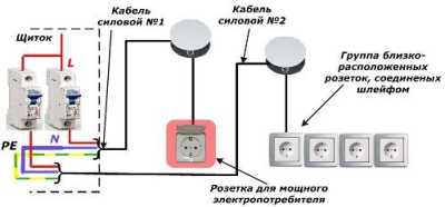 Схемы подключения розеток в квартире и доме Схемы подключения розеток в квартире и доме