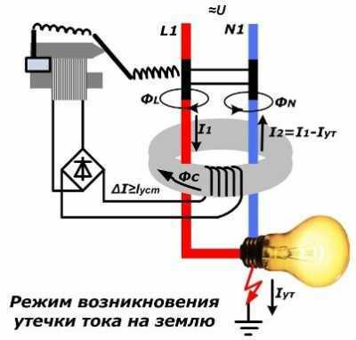 Схемы подключения УЗО и дифференциальных автоматов Схемы подключения УЗО и дифференциальных автоматов