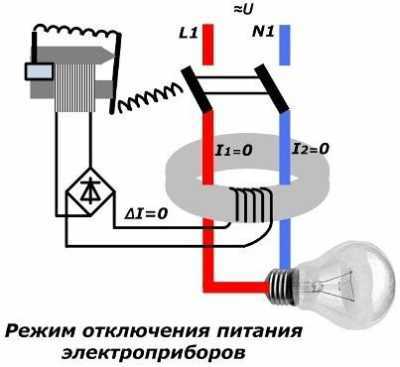 Схемы подключения УЗО и дифференциальных автоматов Схемы подключения УЗО и дифференциальных автоматов