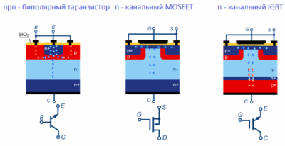 Силовые MOSFET и IGBT транзисторы, отличия и особенности их применения Силовые MOSFET и IGBT транзисторы, отличия и особенности их применения