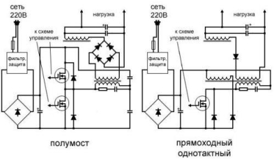 Советы по ремонту импульсных блоков питания Советы по ремонту импульсных блоков питания