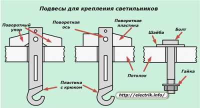 Способы установки светильников на потолок Способы установки светильников на потолок