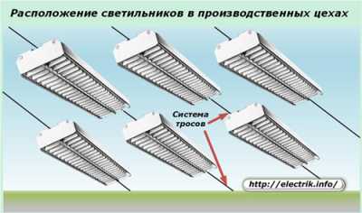 Способы установки светильников на потолок Способы установки светильников на потолок