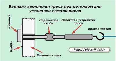 Способы установки светильников на потолок Способы установки светильников на потолок