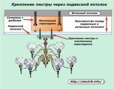 Способы установки светильников на потолок Способы установки светильников на потолок