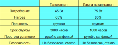 Типы ламп для домашнего освещения - какие лучше и в чем разница Типы ламп для домашнего освещения - какие лучше и в чем разница