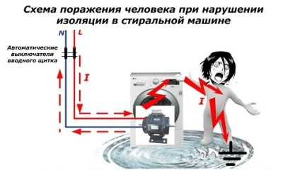 Заземление и зануление - в чем разница?