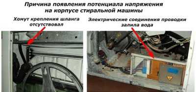 Заземление и зануление - в чем разница?