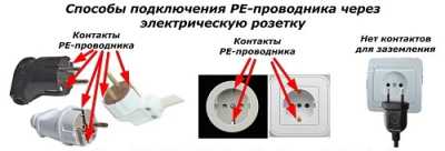 Заземление и зануление - в чем разница?