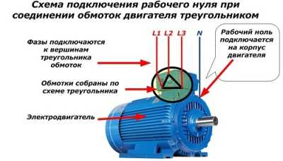 Заземление и зануление - в чем разница?