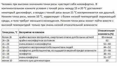 Что такое точка росы в строительстве