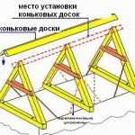Баня эконом класса своими руками Баня эконом класса своими руками