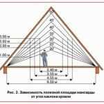 Баня эконом класса своими руками Баня эконом класса своими руками