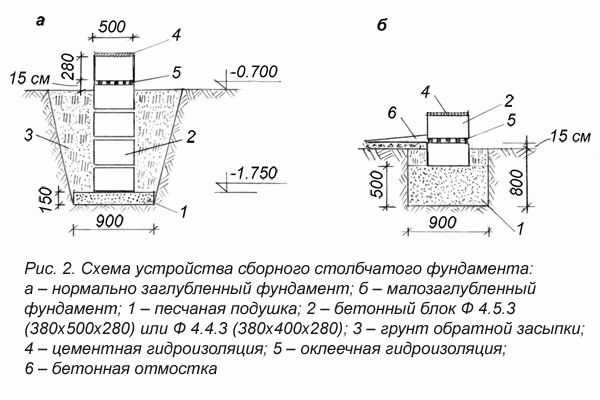 Баня эконом класса своими руками Баня эконом класса своими руками