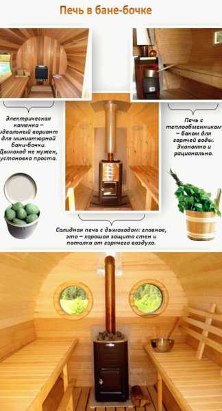 Баня бочка фото внутри и снаружи