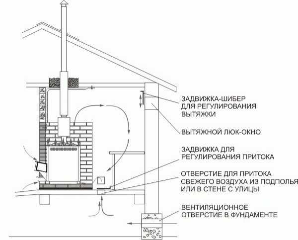 Баня эконом класса своими руками Баня эконом класса своими руками