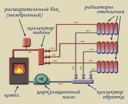 Отопление в деревянном доме: сравнительный обзор подходящих систем для дома из дерева Отопление в деревянном доме: сравнительный обзор подходящих систем для дома из дерева