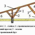 Баня эконом класса своими руками Баня эконом класса своими руками