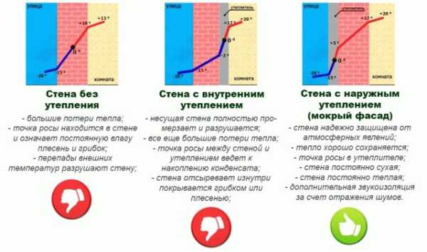 Что такое точка росы в строительстве
