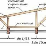 Баня эконом класса своими руками Баня эконом класса своими руками