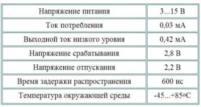 Блок защиты от протечек воды - сигнализаторы промышленного изготовления и самодельные устройства