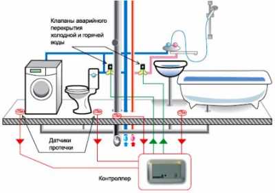 Блок защиты от протечек воды - сигнализаторы промышленного изготовления и самодельные устройства