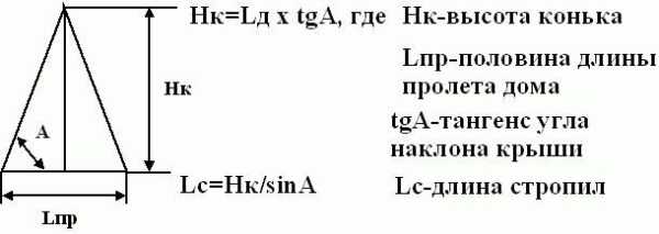 Баня эконом класса своими руками Баня эконом класса своими руками