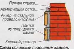 Чем обложить печь в бане Чем обложить печь в бане