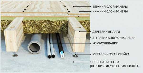 Анкера для регулируемого пола Анкера для регулируемого пола