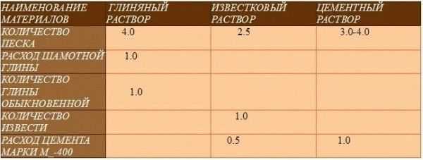 Чем замазать трещины на печке Чем замазать трещины на печке