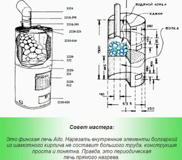 Устройство банной печи Устройство банной печи