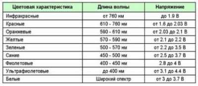 Хорошие и плохие схемы включения светодиодов Хорошие и плохие схемы включения светодиодов