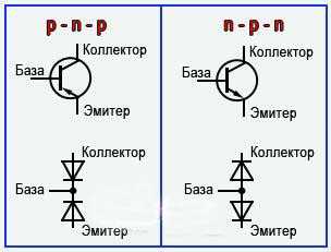 Как проверить транзистор Как проверить транзистор