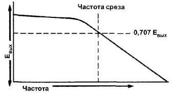 Конденсаторы в электронных схемах. Часть 2. Межкаскадная связь, фильтры, генераторы Конденсаторы в электронных схемах. Часть 2. Межкаскадная связь, фильтры, генераторы