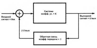 Операционные усилители. Часть 2. Идеальный операционный усилитель Операционные усилители. Часть 2. Идеальный операционный усилитель