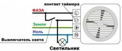 Подключение вентиляторов в ванной комнате к электрической сети Подключение вентиляторов в ванной комнате к электрической сети