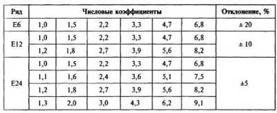 Про резисторы для начинающих заниматься электроникой