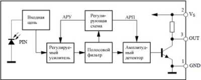 Ремонт ПДУ своими руками. Часть 1. История развития и устройство ПДУ