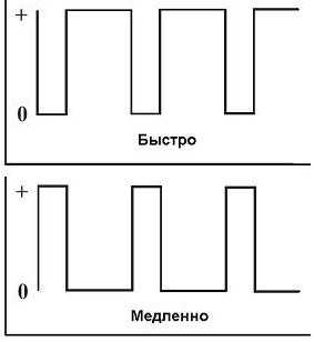 ШИМ - регуляторы оборотов двигателей на таймере 555