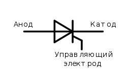 Тиристорные регуляторы мощности Тиристорные регуляторы мощности