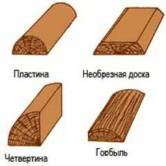 Технология строительства бани Технология строительства бани