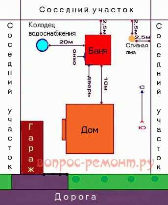 Технология строительства бани Технология строительства бани